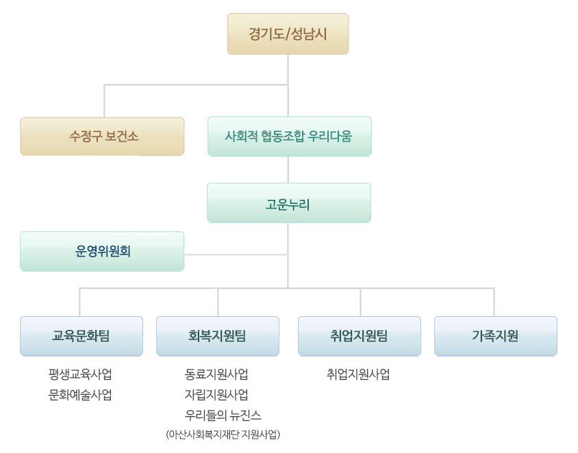 조직도 이미지